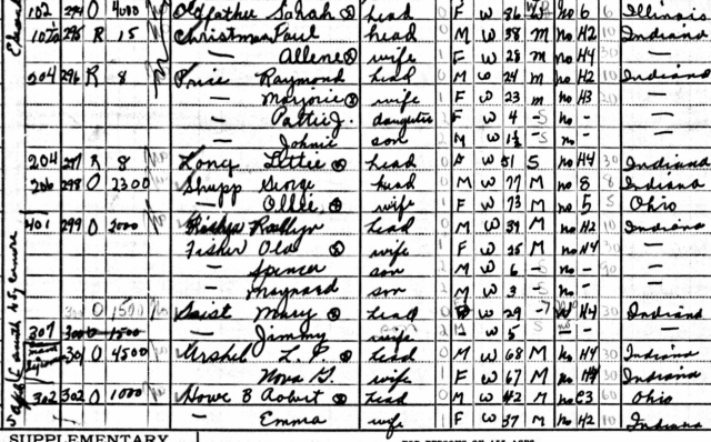L.P. Urschel Household, 1940 Census