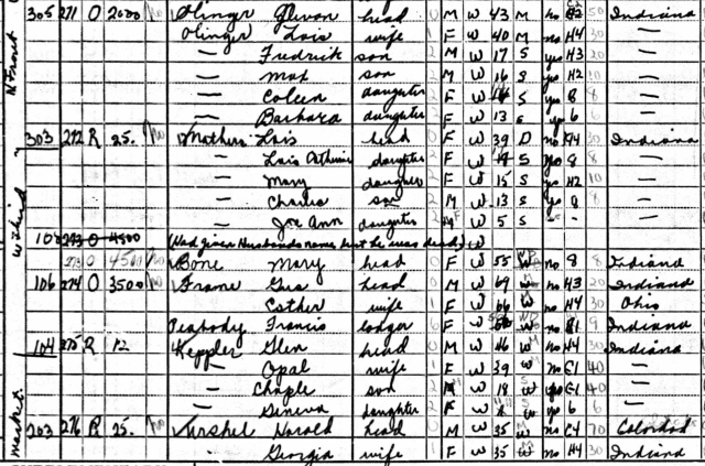 Harold Urschel Household, 1940 Census