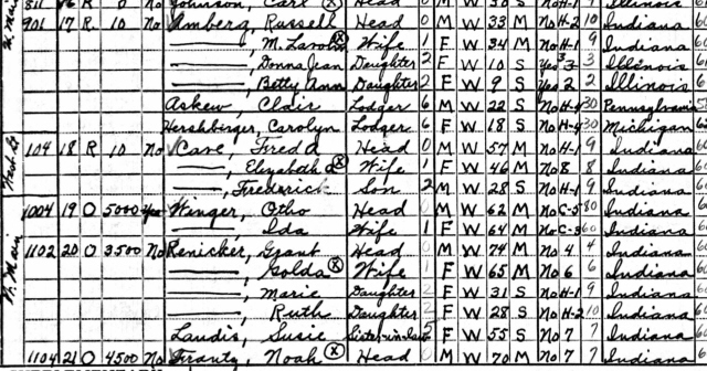 Otho Winger Household, 1940 Census