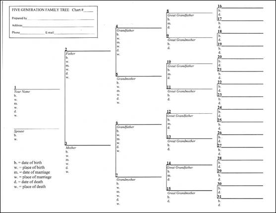 Press Release-nmhs Genealogy Project